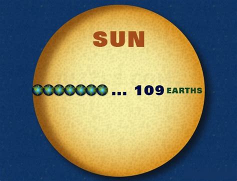 What is the size ratio between the sun and earth? | Socratic