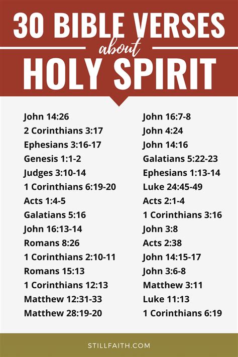 203 Bible Verses about the Holy Spirit (KJV) | StillFaith.com