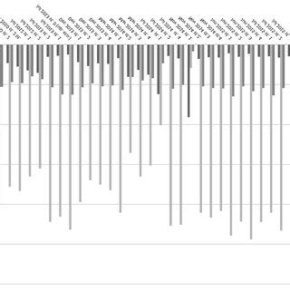 Changes in the values of the species diversity index (H), index of ...