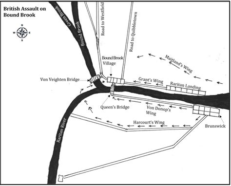 The Battle of Bound Brook — A Tutorial in the Art of War - MilitaryHistoryNow.com
