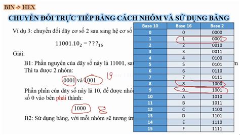 CHUYỂN ĐỔI NHỊ PHÂN SANG THẬP LỤC PHÂN VÀ NGƯỢC LẠI - YouTube