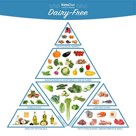 Dairy Free Diet: Living Without Milk