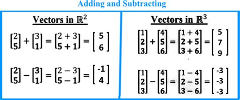 Linear combination and vector equations: R^n | StudyPug