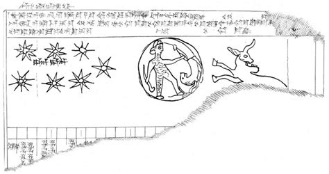 Mesopotamian Astronomy & Astrology: Fixed Stars