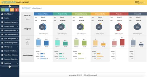 AI Based PMO Dashboard | Project Management SoftwarePMaspire