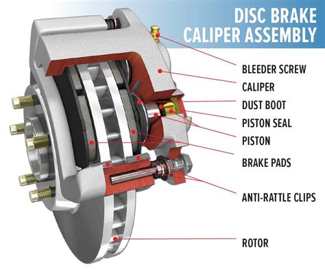 Introduction Of Disc Brake System - Knowledge - TAIZHOU SHUANGYI AUTO ...