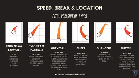 háromszög Szövetkezet Ragaszkodik valamihez types of baseball pitches ...