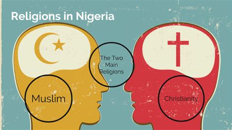 Religions in Nigeria by Jadon Syharath on Prezi