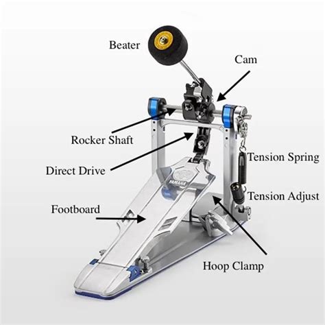 Drum Anatomy: Parts of the Bass Drum & Drum Pedal – Classify Sound