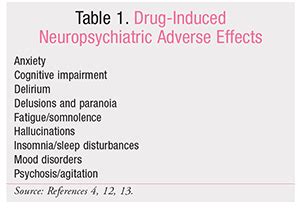 Nonpsychotropic Medication-Induced Psychosis