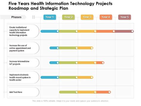 Five Years Health Information Technology Projects Roadmap And Strategic ...