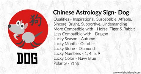 Your Chinese Zodiac Profile- Dog