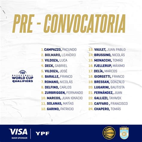 Argentina tiene su pre lista para la tercera Ventana FIBA | CAB