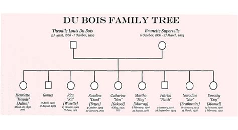 Du bois family tree 2016 by Amy Bryce - Issuu