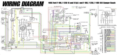 Ford F100 Alternator Wiring Diagram