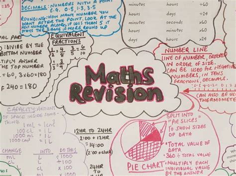 Functional Skills Maths Revision Entry Level, Level 1 & Level 2 | Teaching Resources