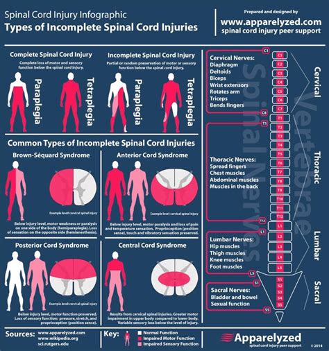 Here is the direct link to this chart