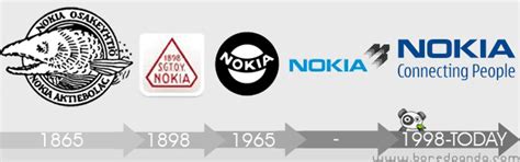 La evolución de los logos más famosos de la historia