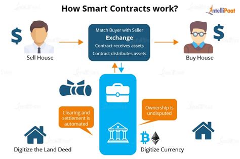 What are Smart Contracts in Blockchain?