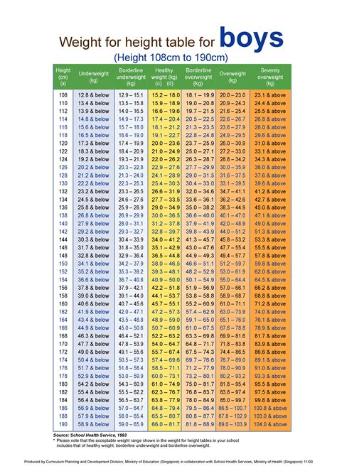 46 Free Ideal Weight Charts (Men & Women) ᐅ TemplateLab