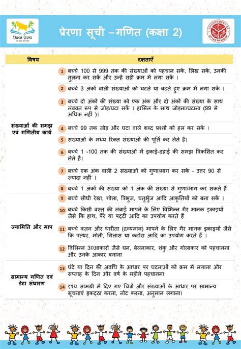 प्रेरणा लक्ष्य सूची चार्ट कक्षा 1 के 5 तक भाषा व गणित Mission Prerna Lakshya Chart Class 1 to 5 ...