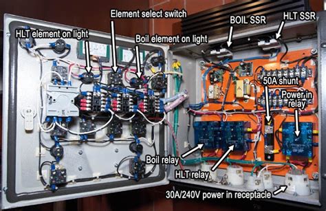 Electrical and Electronics Engineering: Components of Control Panel