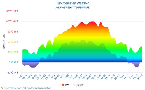 Weather and climate for a trip to Turkmenistan: When is the best time ...