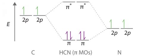 HCN Lewis Structure, Molecular Geometry, Hybridization, MO Diagram, and Polarity - Techiescientist