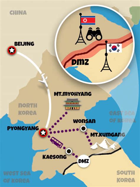 Travel to North Korea