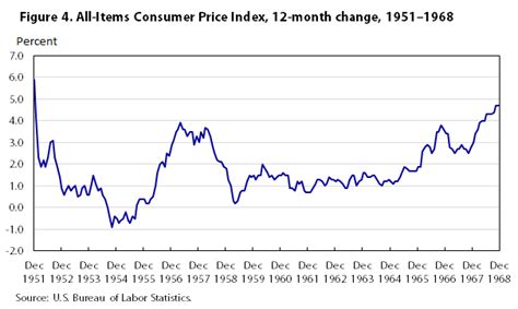 One hundred years of price change: the Consumer Price Index and the American inflation ...