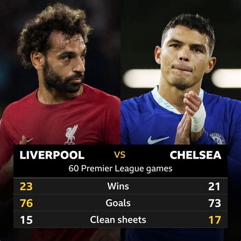 Liverpool v Chelsea: Head-to-head stats - BBC Sport