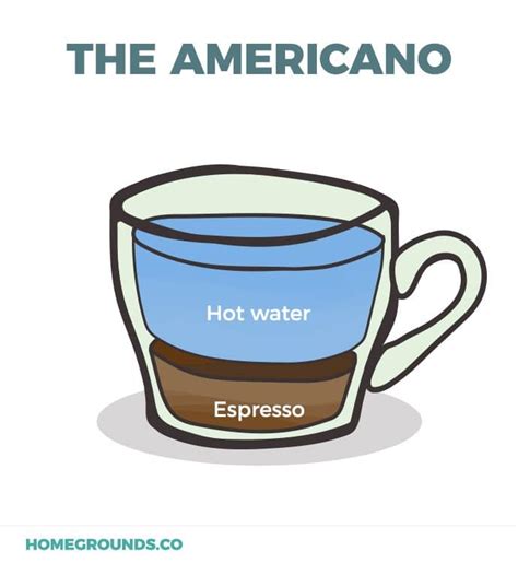 American Coffee vs Americano: What's the Difference?