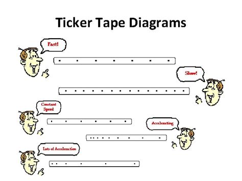 Ticker Tape Diagram Ppt