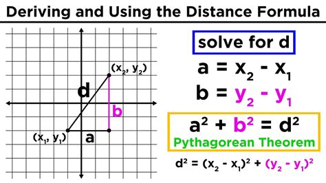 The Distance Formula: Finding the Distance Between Two Points - YouTube