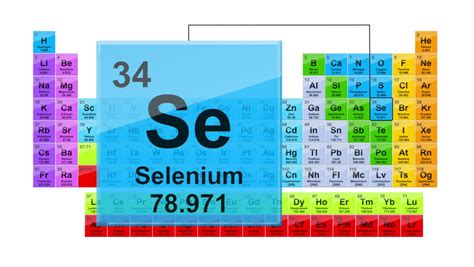 Metals: Selenium | whitacre.44's Blog