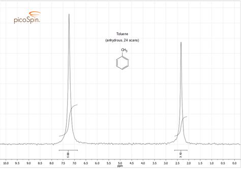 nmr of toluene - Talented Hairstylist: nmr of toluene