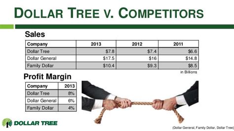 SM_Final_Presentation_Dollar_Tree