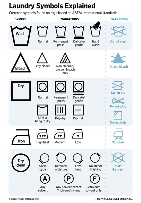 Washing Symbols Guide