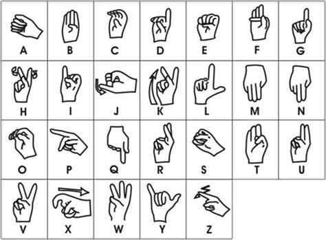 The Manual Alphabet LIBRAS Brazilian Sign Language O Alfabeto Manual 36720 | The Best Porn Website