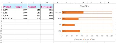 How To Create A Progress Bar Chart In Excel Youtube - Bank2home.com