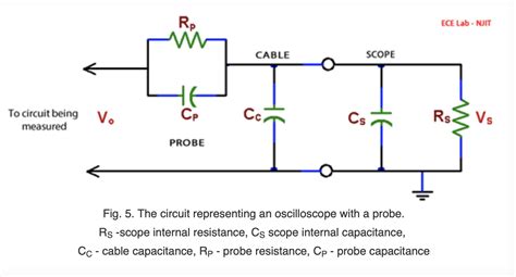 Oscilloscope Probe Schematic