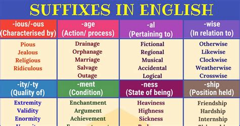 SUFFIX: 30+ Common Suffixes (with Meaning & Great Examples) • 7ESL