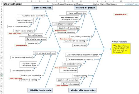 Excel Ishikawa Diagram Template