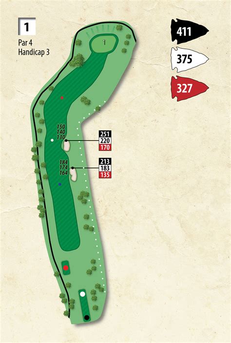 Golf Course Hole Map