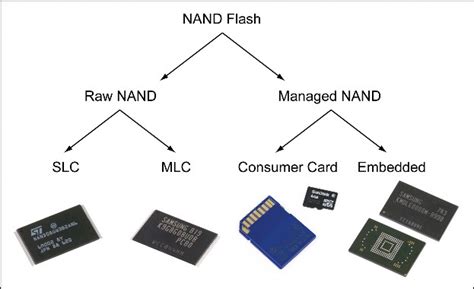 Understanding NAND Flash Factory Programming