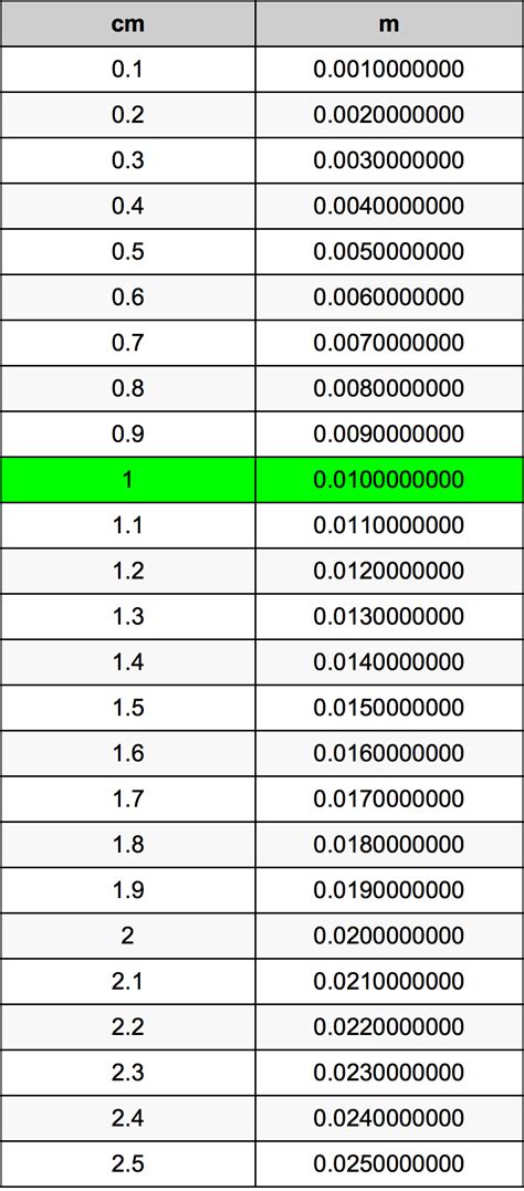 How Many Centimeters Are There In 1 M - 1.1 meters = 110 centimeters ...