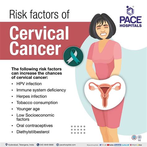 Cervical Cancer - Symptoms, Causes, Types, Risk Factors