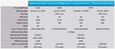 Nvidia GeForce RTX 2070 Super and RTX 2060 Super Review | TechSpot