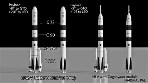 ISRO Heavy Launch Vehicle (HLV) concept artwork by Harshal Pal. : r/ISRO