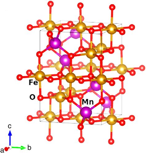 Spinel ferrite structure of MnFe2O4 from DFT calculations (Reproduced... | Download Scientific ...